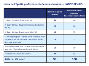 Tableau de l'index égalité homme-femme